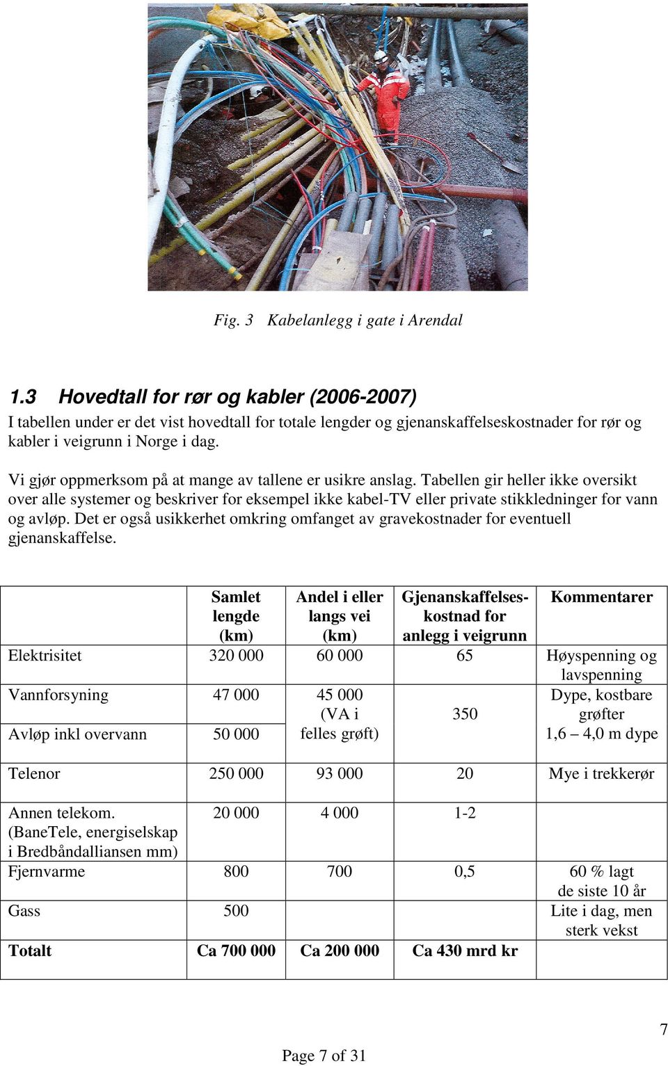 Vi gjør oppmerksom på at mange av tallene er usikre anslag. Tabellen gir heller ikke oversikt over alle systemer og beskriver for eksempel ikke kabel-tv eller private stikkledninger for vann og avløp.