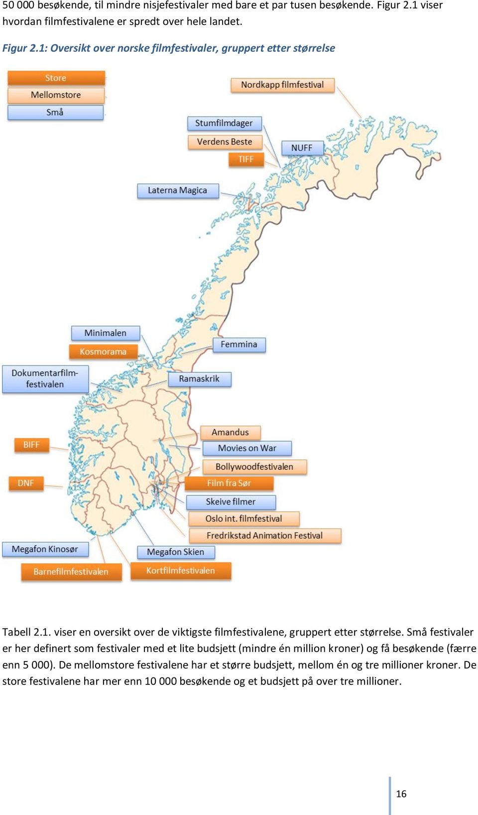 Små festivaler er her definert som festivaler med et lite budsjett (mindre én million kroner) og få besøkende (færre enn 5 000).