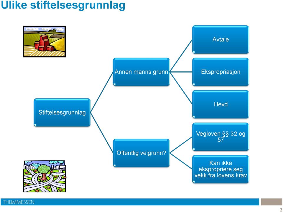 Hevd Vegloven 32 og 57 Offentlig veigrunn?