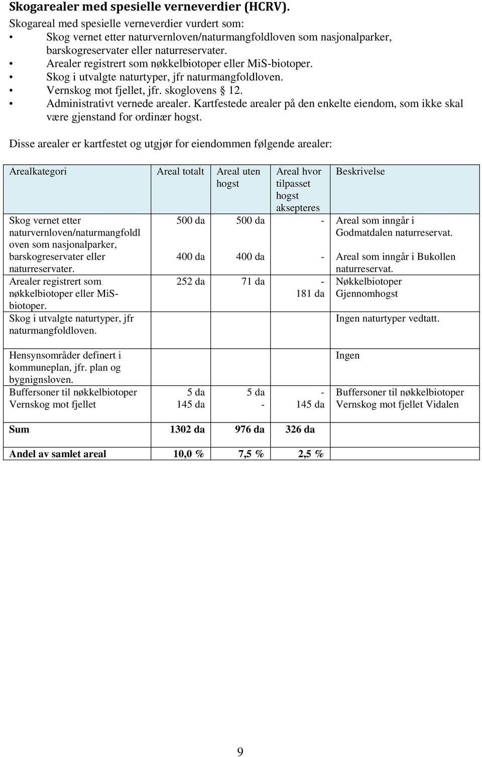 Arealer registrert som nøkkelbiotoper eller MiS-biotoper. Skog i utvalgte naturtyper, jfr naturmangfoldloven. Vernskog mot fjellet, jfr. skoglovens 12. Administrativt vernede arealer.