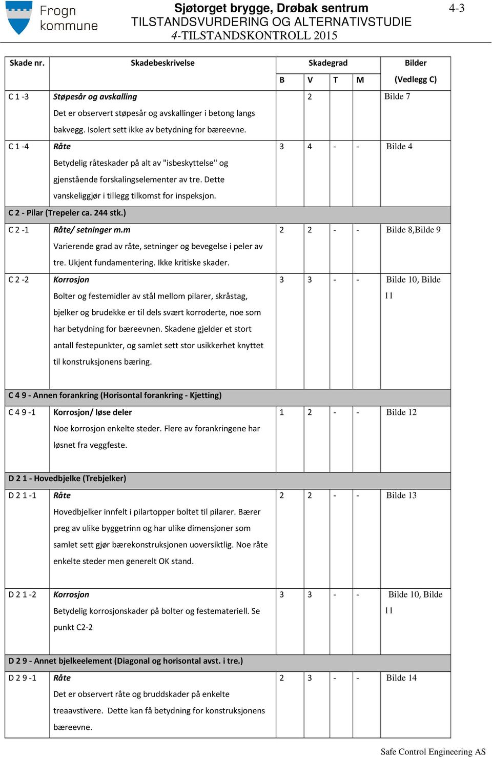 Isolert sett ikke av betydning for bæreevne. C 1-4 Råte 3 4 - - Bilde 4 Betydelig råteskader på alt av "isbeskyttelse" og gjenstående forskalingselementer av tre.