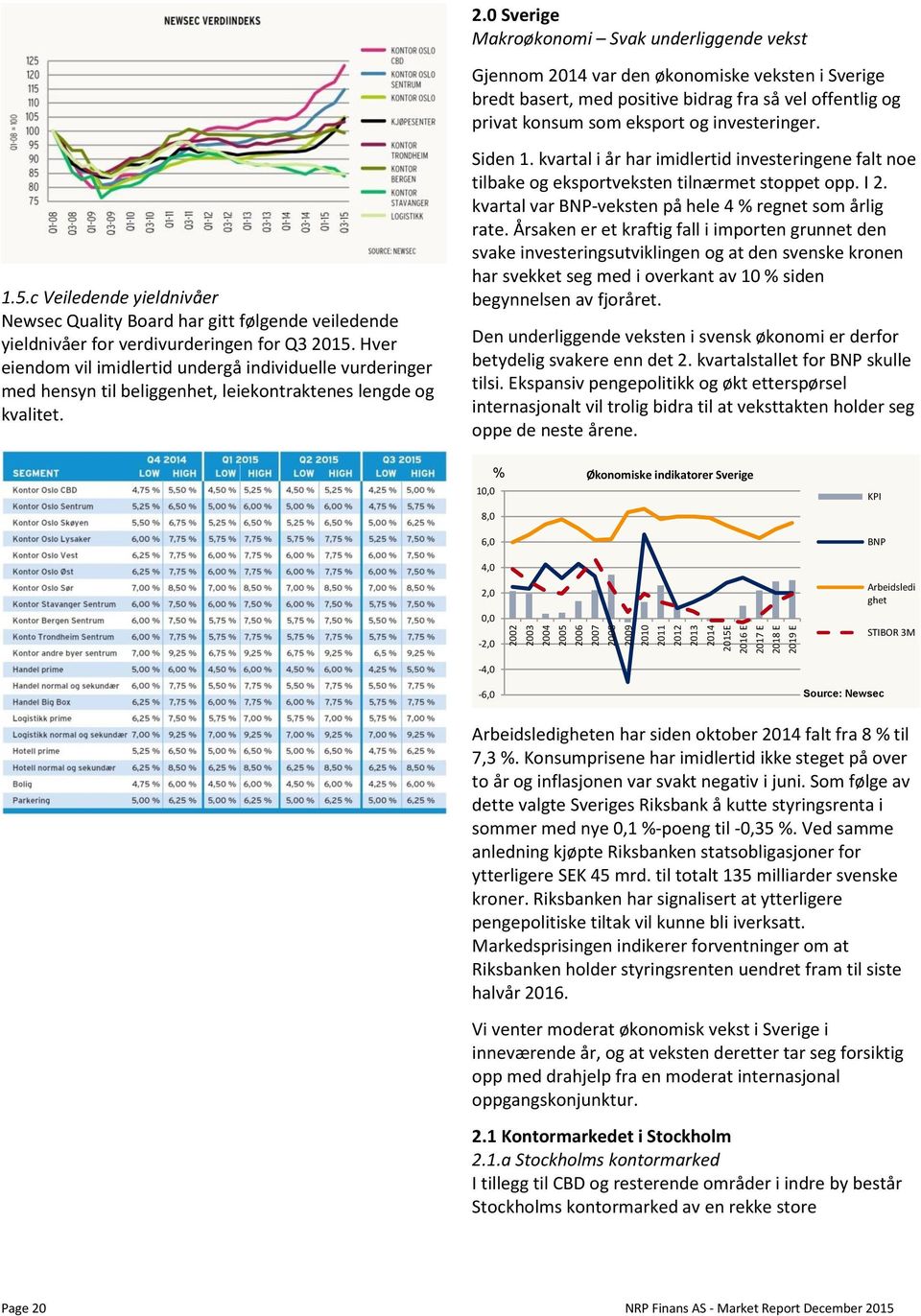 1.5.c Veiledende yieldnivåer Newsec Quality Board har gitt følgende veiledende yieldnivåer for verdivurderingen for Q3 2015.