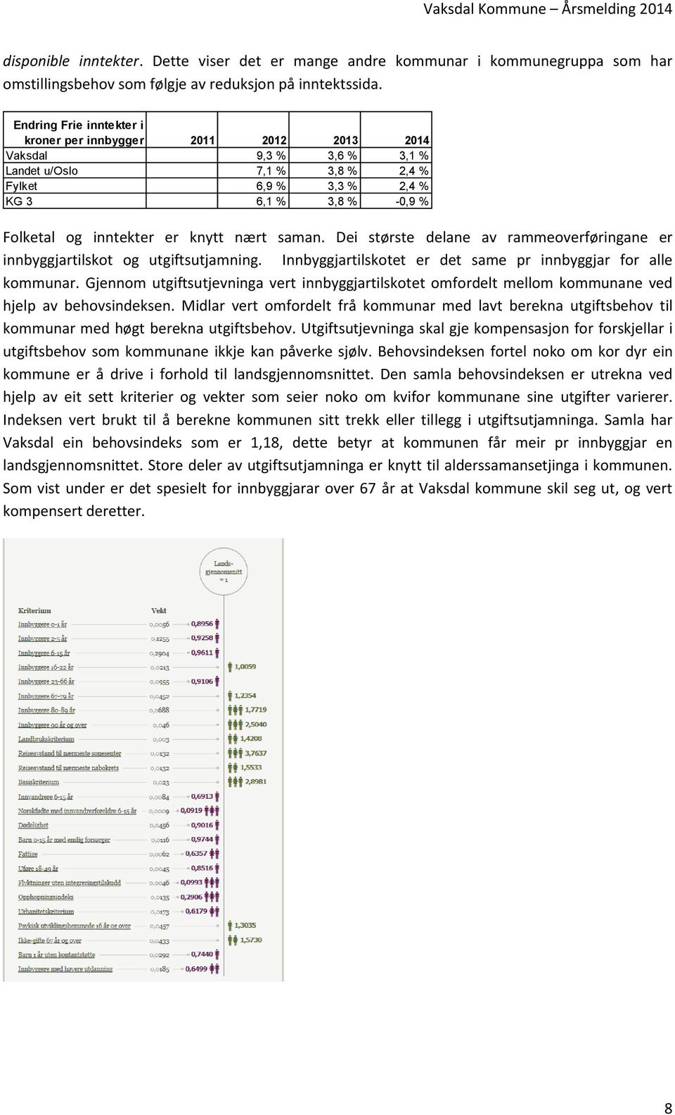 knytt nært saman. Dei største delane av rammeoverføringane er innbyggjartilskot og utgiftsutjamning. Innbyggjartilskotet er det same pr innbyggjar for alle kommunar.