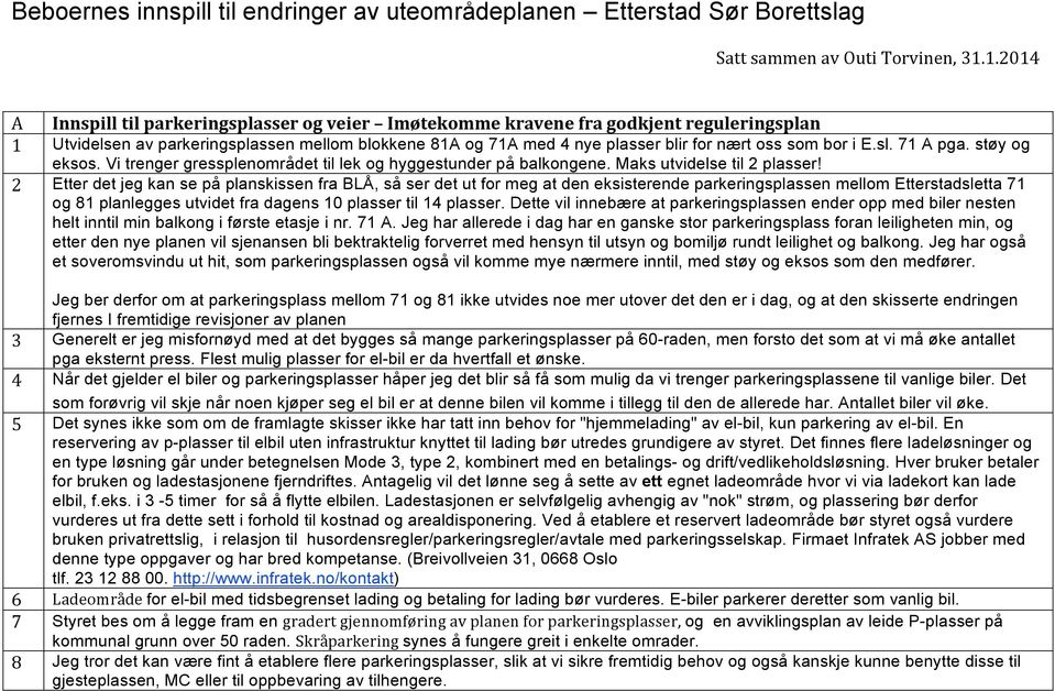 bor i E.sl. 71 A pga. støy og eksos. Vi trenger gressplenområdet til lek og hyggestunder på balkongene. Maks utvidelse til 2 plasser!