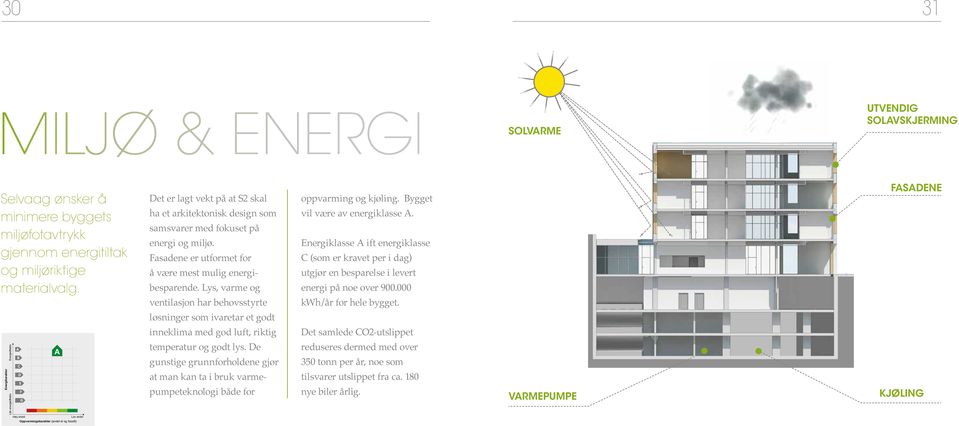 Lys, varme og oppvarming og kjøling. Bygget vil være av energiklasse A. Energiklasse A ift energiklasse C (som er kravet per i dag) utgjør en besparelse i levert energi på noe over 900.