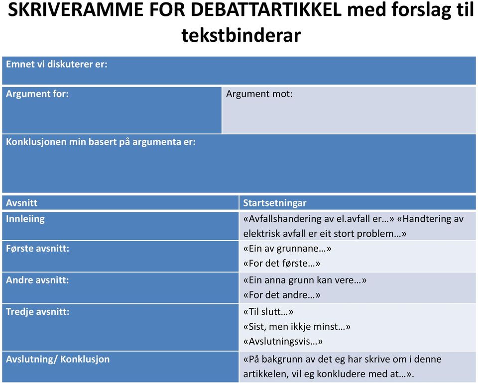 el.avfall er» «Handtering av elektrisk avfall er eit stort problem» «Ein av grunnane» «For det første» «Ein anna grunn kan vere» «For det