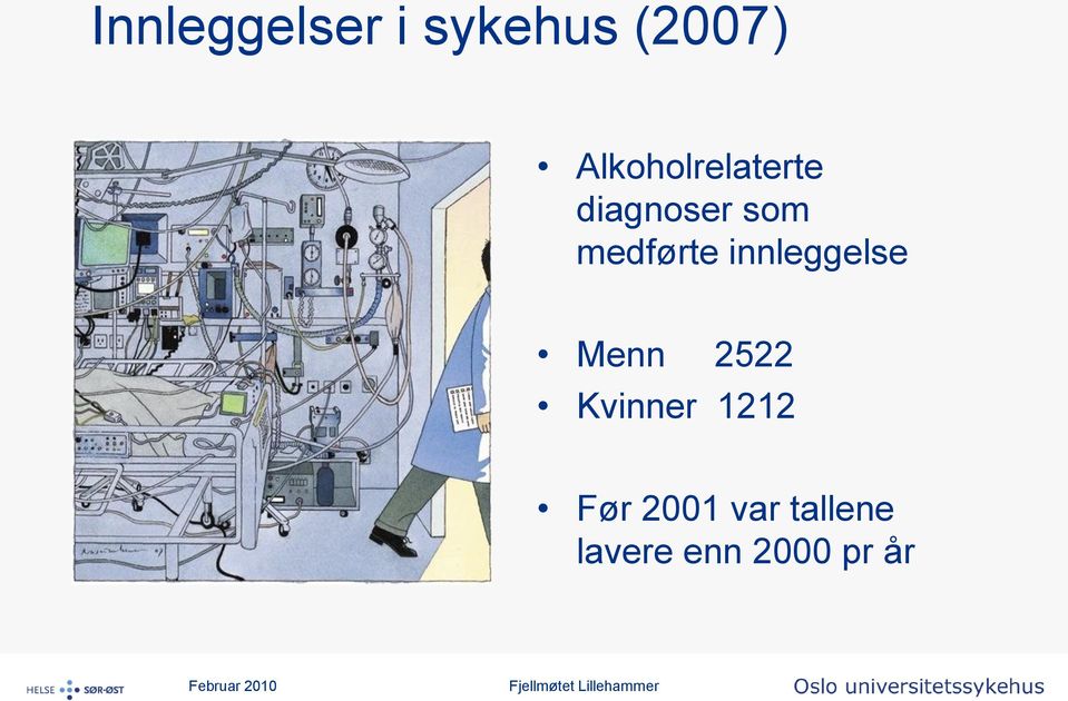 medførte innleggelse Menn 2522