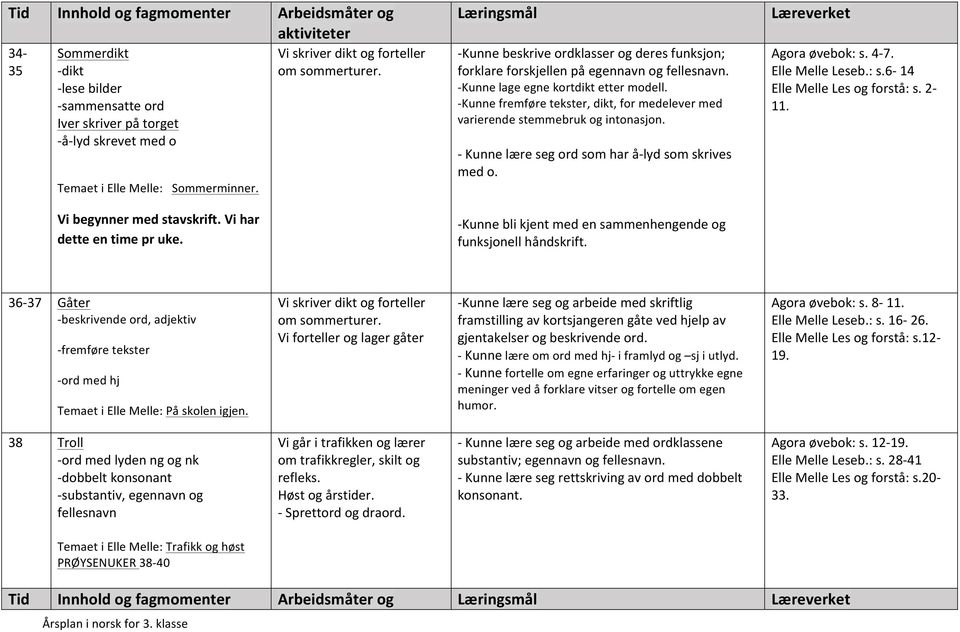 Læringsmål Kunne beskrive ordklasser og deres funksjon; forklare forskjellen på egennavn og fellesnavn. Kunne lage egne kortdikt etter modell.