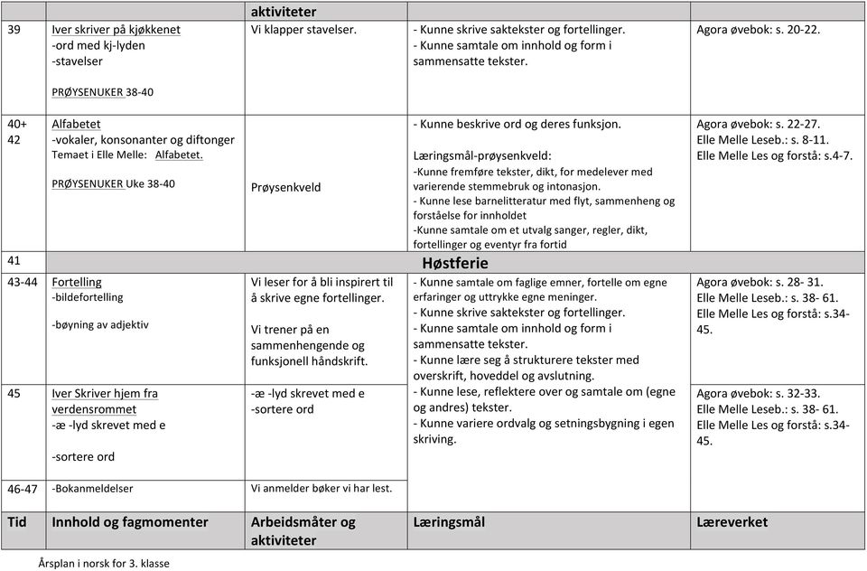 PRØYSENUKER Uke 3840 Prøysenkveld 41 Høstferie 4344 Fortelling bildefortelling bøyning av adjektiv 45 Iver Skriver hjem fra verdensrommet æ lyd skrevet med e sortere ord Vi leser for å bli inspirert