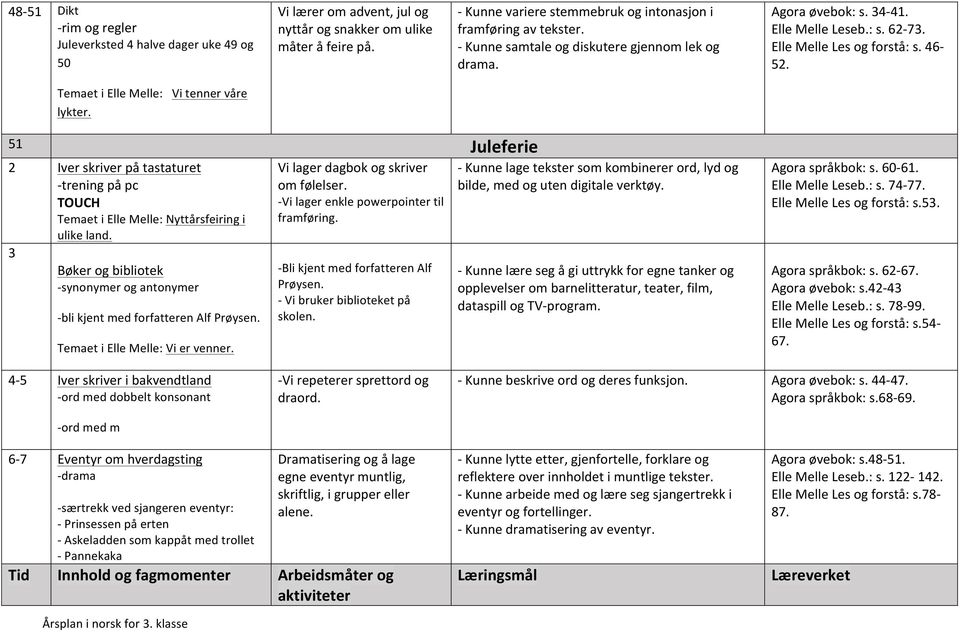 51 Juleferie 2 Iver skriver på tastaturet trening på pc TOUCH Temaet i Elle Melle: Nyttårsfeiring i ulike land. 3 Bøker og bibliotek synonymer og antonymer bli kjent med forfatteren Alf Prøysen.