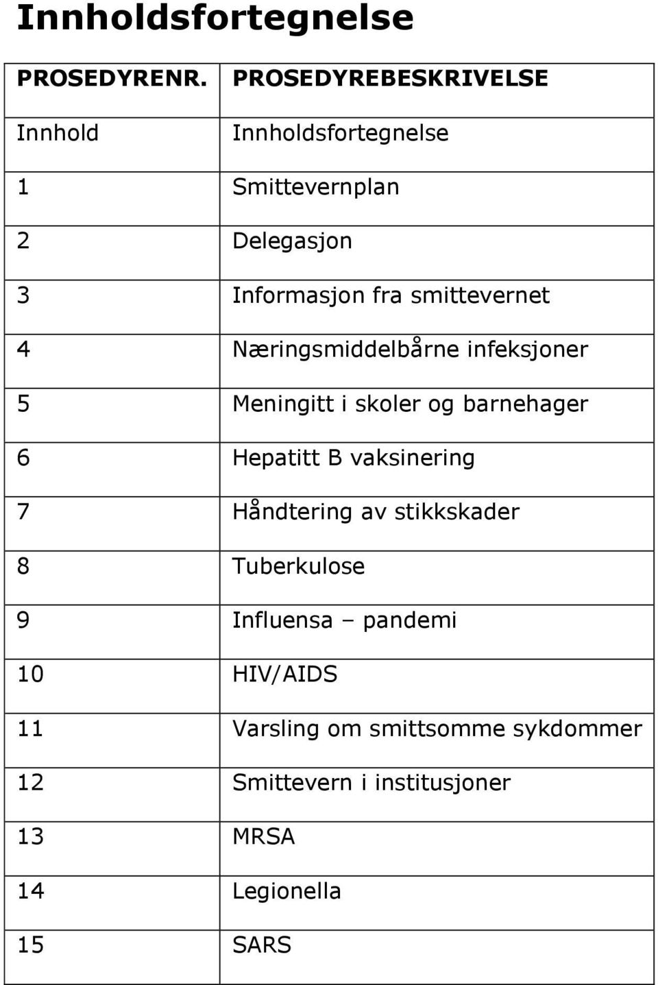 smittevernet 4 Næringsmiddelbårne infeksjoner 5 Meningitt i skoler og barnehager 6 Hepatitt B