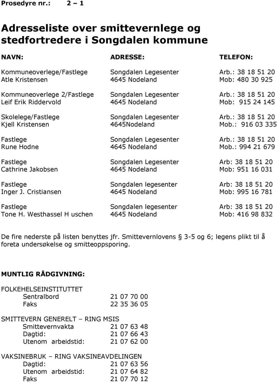 : 38 18 51 20 Leif Erik Riddervold 4645 Nodeland Mob: 915 24 145 Skolelege/Fastlege Songdalen Legesenter Arb.: 38 18 51 20 Kjell Kristensen 4645Nodeland Mob.