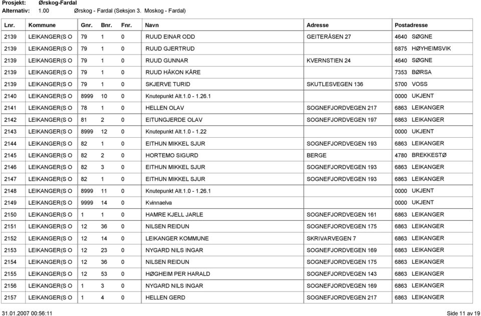SØGNE 2139 LEIKANGER(S O 79 1 0 RUUD HÅKON KÅRE 7353 BØRSA 2139 LEIKANGER(S O 79 1 0 SKJERVE TURID SKUTLESVEGEN 136 5700 VOSS 2140 LEIKANGER(S O 8999 10 0 Knutepunkt Alt.1.0-1.26.