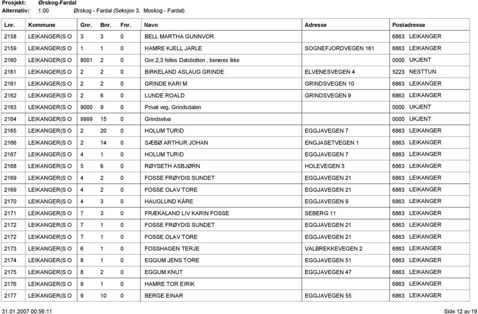 2,3 felles Dalsbotten, berøres ikke 0000 UKJENT 2161 LEIKANGER(S O 2 2 0 BIRKELAND ASLAUG GRINDE ELVENESVEGEN 4 5223 NESTTUN 2161 LEIKANGER(S O 2 2 0 GRINDE KARI M GRINDSVEGEN 10 6863 LEIKANGER 2162