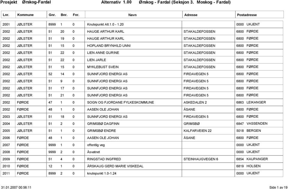 STAKALDEFOSSEN 6800 FØRDE 2002 JØLSTER 51 22 0 LIEN ANNE GURINE STAKALDEFOSSEN 6800 FØRDE 2002 JØLSTER 51 22 0 LIEN JARLE STAKALDEFOSSEN 6800 FØRDE 2002 JØLSTER 51 15 0 MYKLEBUST SVEIN STAKALDEFOSSEN