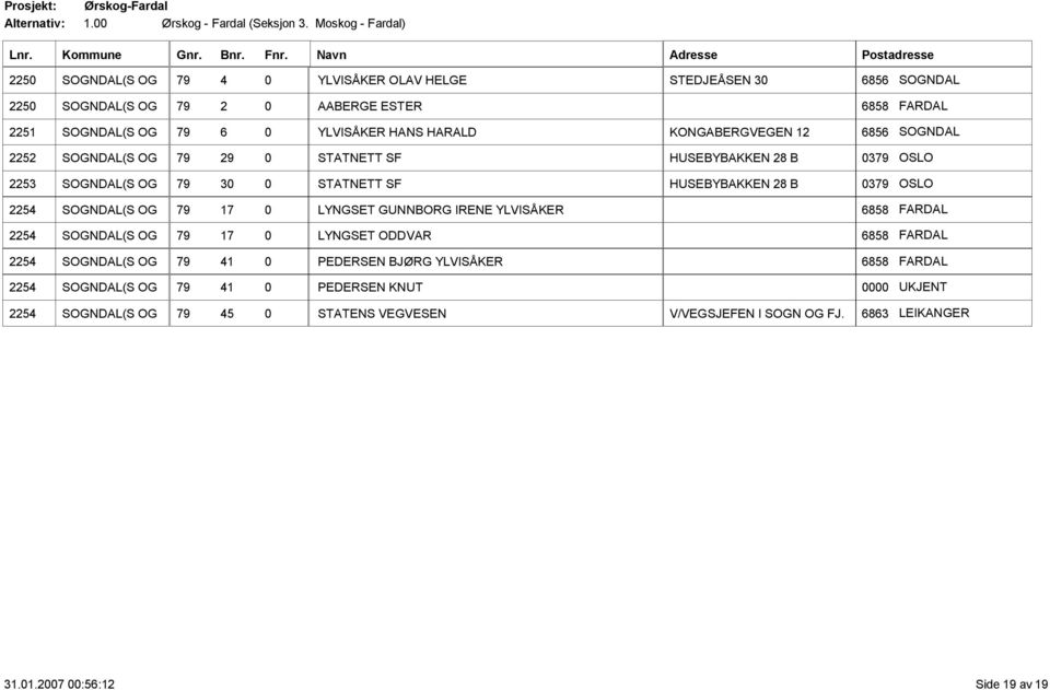KONGABERGVEGEN 12 6856 SOGNDAL 2252 SOGNDAL(S OG 79 29 0 STATNETT SF HUSEBYBAKKEN 28 B 0379 OSLO 2253 SOGNDAL(S OG 79 30 0 STATNETT SF HUSEBYBAKKEN 28 B 0379 OSLO 2254 SOGNDAL(S OG 79 17