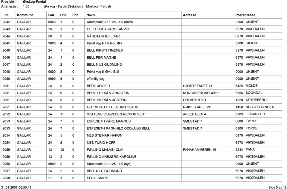 GAULAR 24 1 0 BELL KIRSTI TIMENES 6978 VIKSDALEN 2046 GAULAR 24 1 0 BELL PER MAGNE 6978 VIKSDALEN 2047 GAULAR 24 2 0 BELL NILS GUDMUND 6978 VIKSDALEN 2048 GAULAR 9000 5 0 Privat veg til Øvre Bell