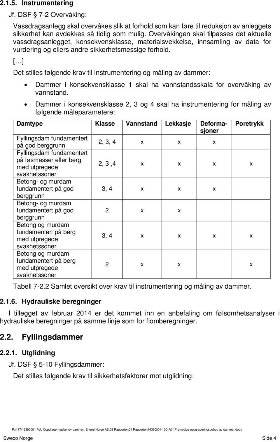 [ ] Det stilles følgende krav til instrumentering og måling av dammer: Dammer i konsekvensklasse 1 skal ha vannstandsskala for overvåking av vannstand.