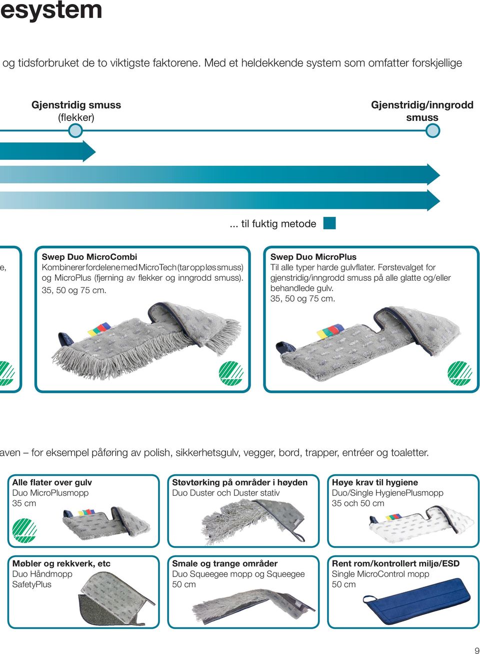 Swep Duo MicroPlus Til alle typer harde gulvflater. Førstevalget for gjenstridig/inngrodd smuss på alle glatte og/eller behandlede gulv. 35, 50 og 75 cm.