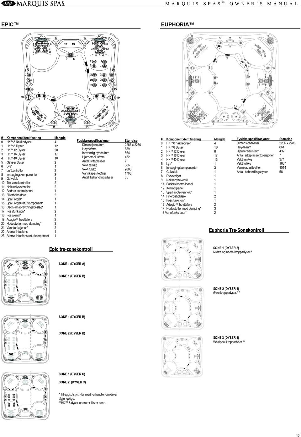 demping* Vannfunksjoner* Aroma Infusions Aroma Infusions returkomponent SPAS OWNER S MANUAL EUPHORIA Mengde 4 0 7 0 Fysiske spesifikasjoner Dimensjoner/mm Høyde/mm Innvendig dybde/mm Hjørneradius/mm