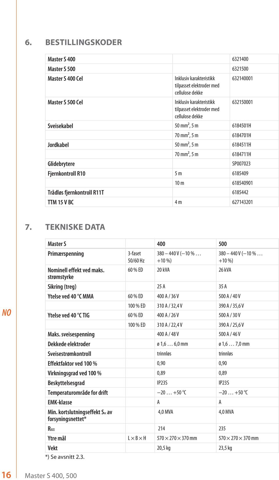 m 6185409 10 m 618540901 Trådløs fjernkontroll R11T 6185442 TTM 15 V BC 4 m 627143201 7. TEKNISKE DATA 16 Master S 400 500 Primærspenning Nominell effekt ved maks.