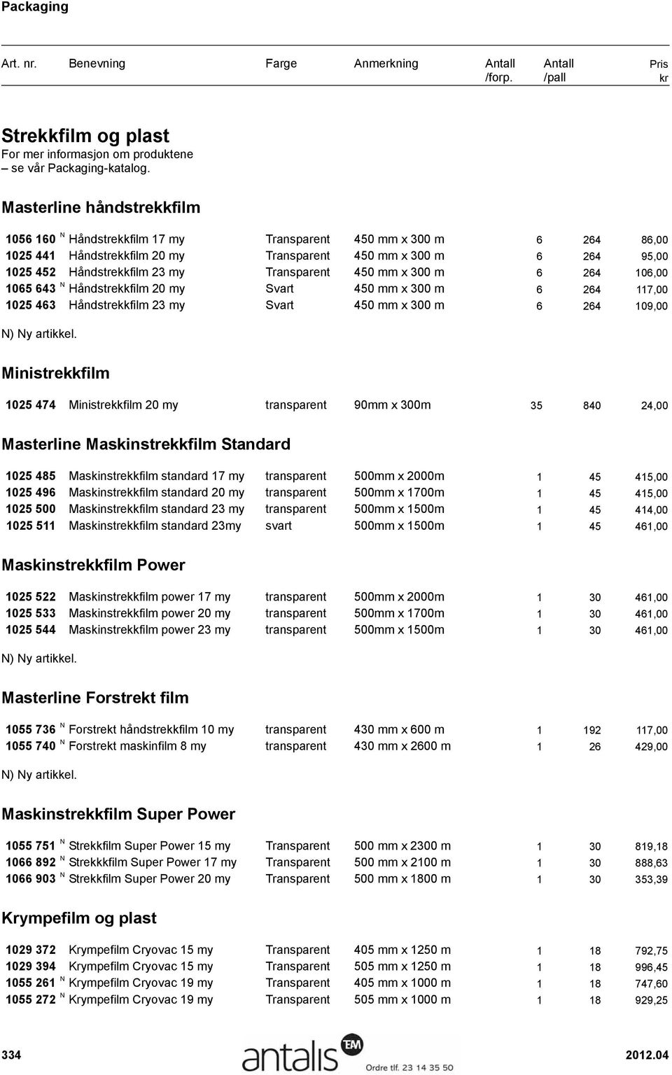 Transparent 450 mm x 300 m 6 264 106,00 1065 643 N Håndstrekkfilm 20 my Svart 450 mm x 300 m 6 264 117,00 1025 463 Håndstrekkfilm 23 my Svart 450 mm x 300 m 6 264 109,00 Ministrekkfilm 1025 474