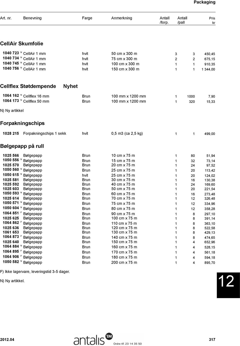 artikkel Forpakningschips 1028 215 Forpakningschips 1 sekk hvit 0,5 m3 (ca 2,5 kg) 1 1 499,00 Bølgepapp på rull 1025 566 Bølgepapp Brun 10 cm x 75 m 1 80 51,94 1050 556 N Bølgepapp Brun 15 cm x 75 m