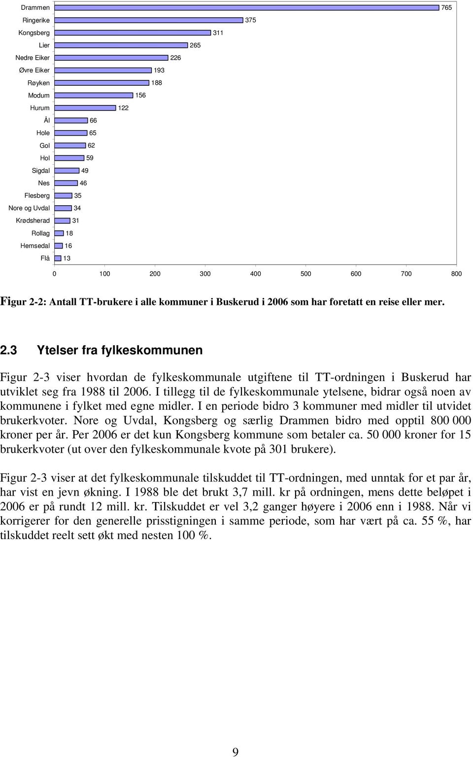 I tillegg til de fylkeskommunale ytelsene, bidrar også noen av kommunene i fylket med egne midler. I en periode bidro 3 kommuner med midler til utvidet brukerkvoter.