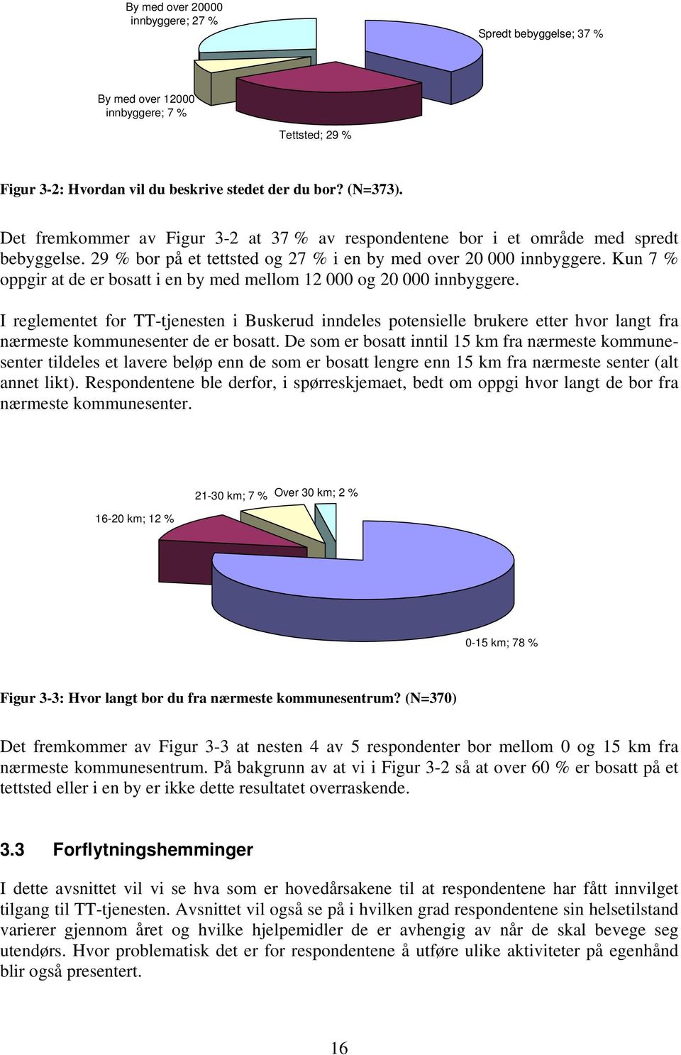 Kun 7 % oppgir at de er bosatt i en by med mellom 12 000 og 20 000 innbyggere.