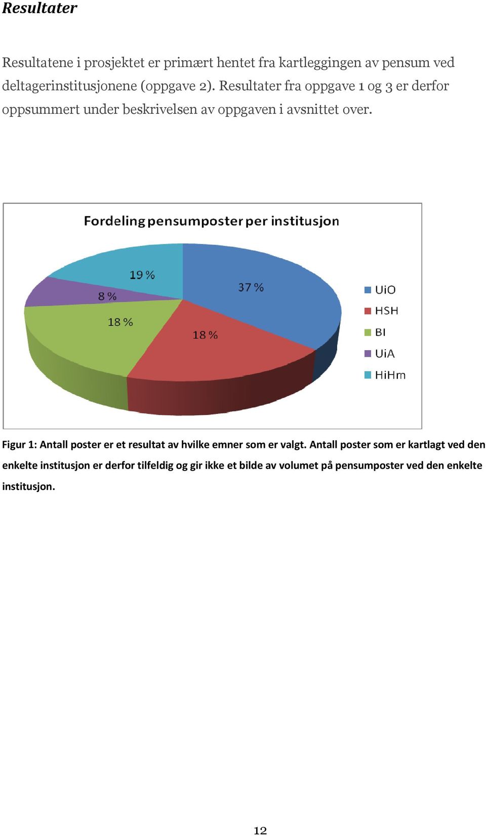 Figur 1: Antall poster er et resultat av hvilke emner som er valgt.