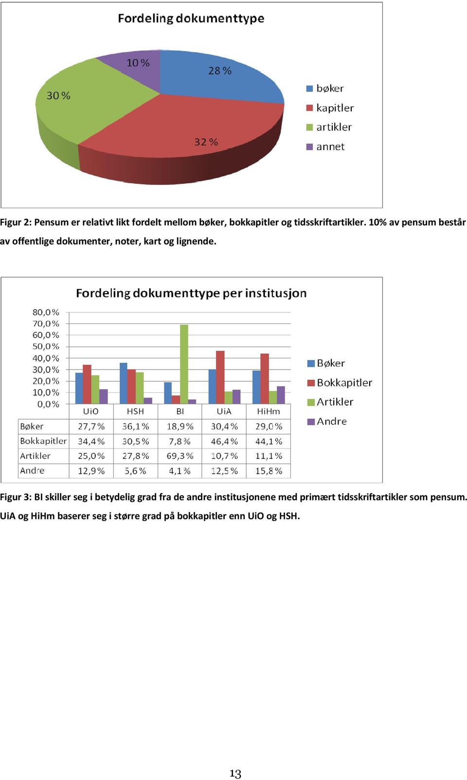 10% av pensum består av offentlige dokumenter, noter, kart og lignende.