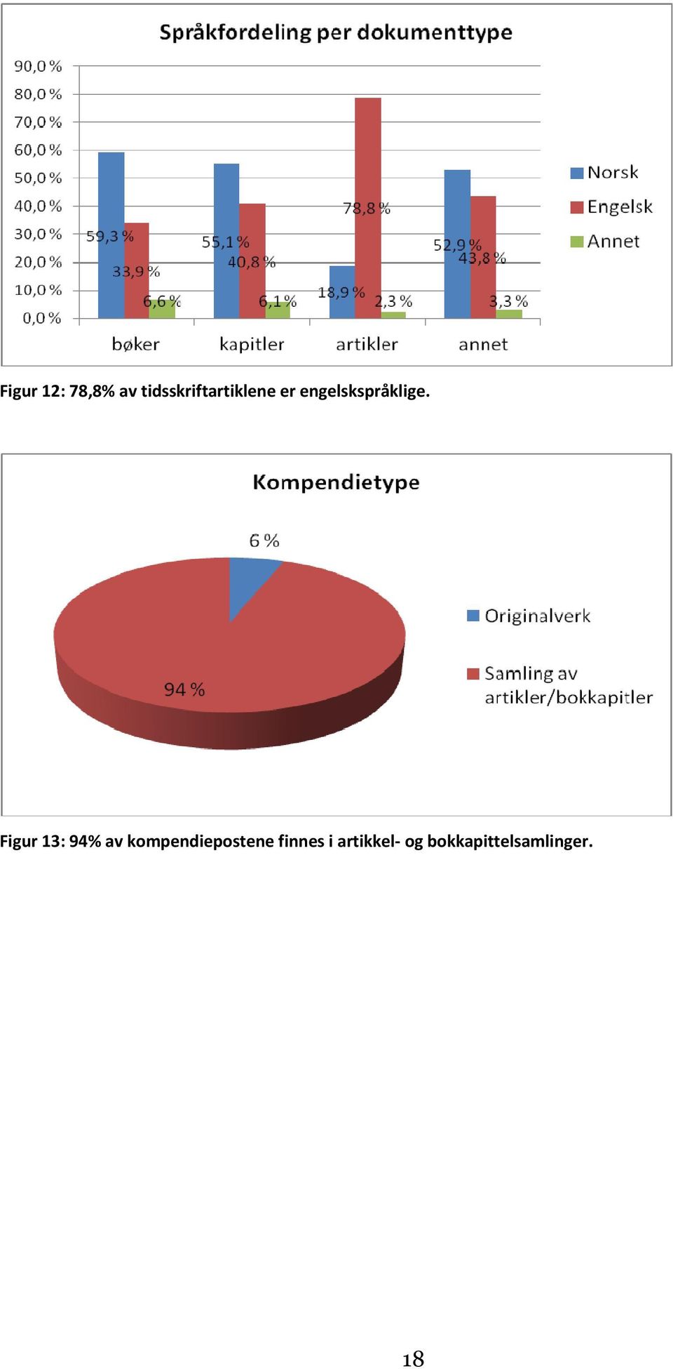 engelskspråklige.