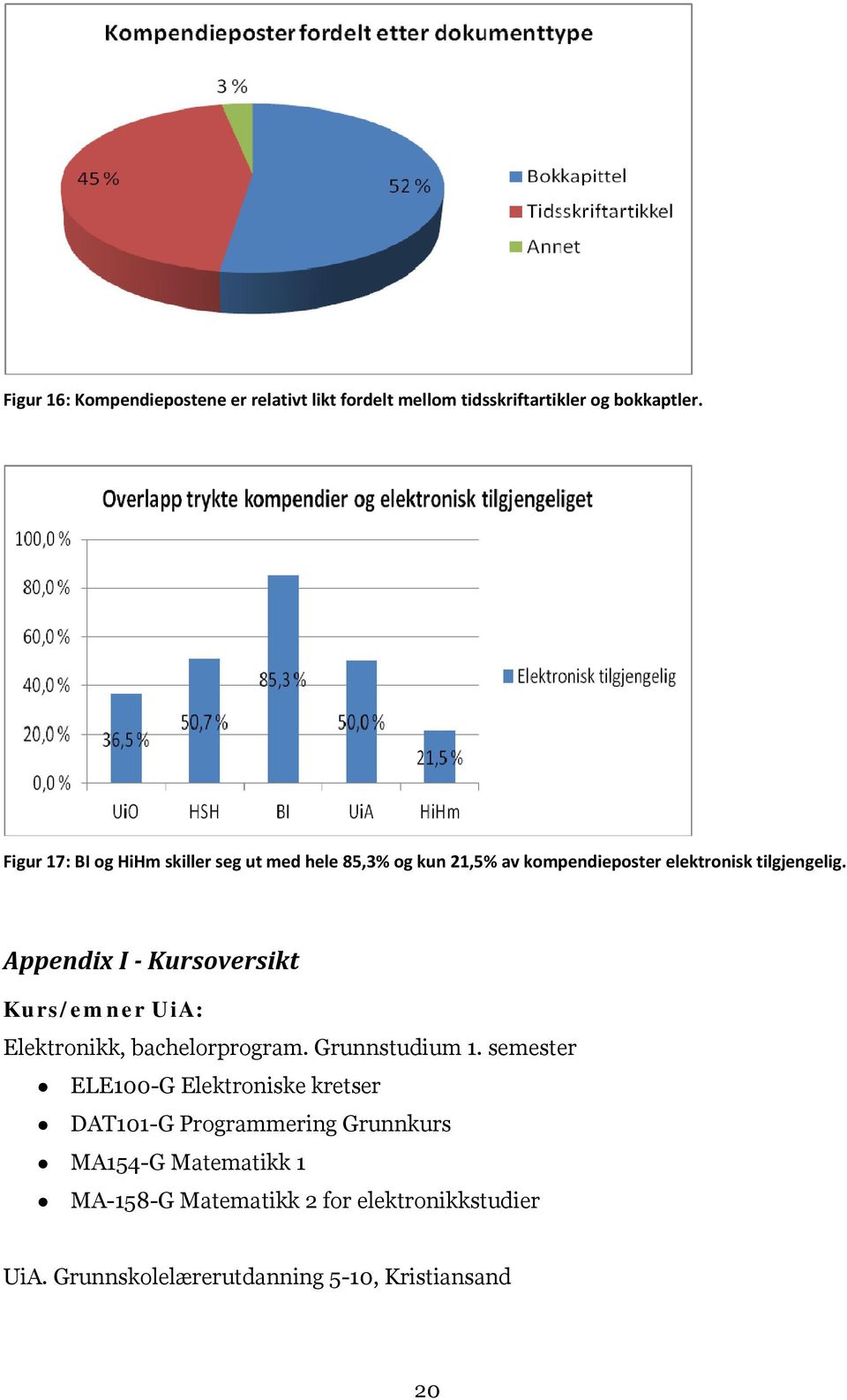 Appendix I Kursoversikt Kurs/emner UiA: Elektronikk, bachelorprogram. Grunnstudium 1.