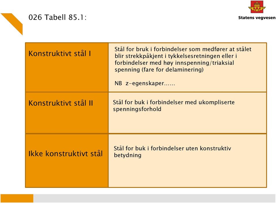 tykkelsesretningen eller i forbindelser med høy innspenning/triaksial spenning (fare for