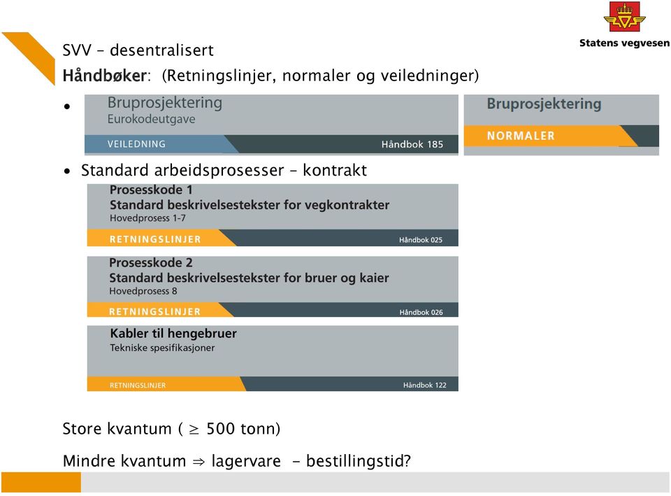 Standard arbeidsprosesser kontrakt Store