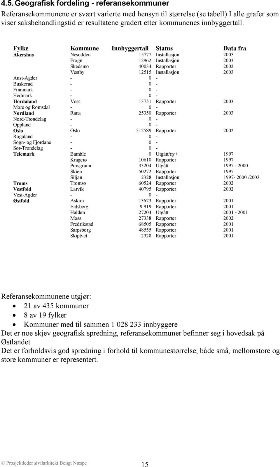 Fylke Kommune Innbyggertall Status Data fra Akershus Nesodden 15777 Installasjon 2003 Frogn 12962 Installasjon 2003 Skedsmo 40034 Rapporter 2002 Vestby 12515 Installasjon 2003 Aust-Agder - 0 -