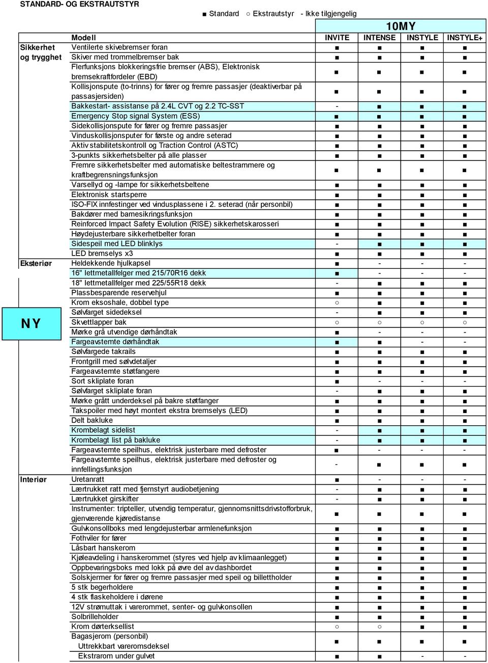 2.4L CVT og 2.