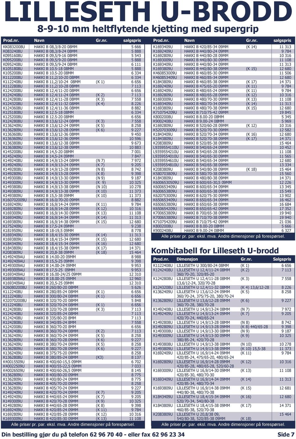 salgspris KK0832008U HAKKI B 08,3/8-20 08MM 5 666 K0832408U HAKKI B 08,3/8-24 08MM 5 888 K0951608U HAKKI B 09,5/9-16 08MM 5 543 K0952008U HAKKI B 09,5/9-20 08MM 5 888 K0952408U HAKKI B 09,5/9-24 08MM