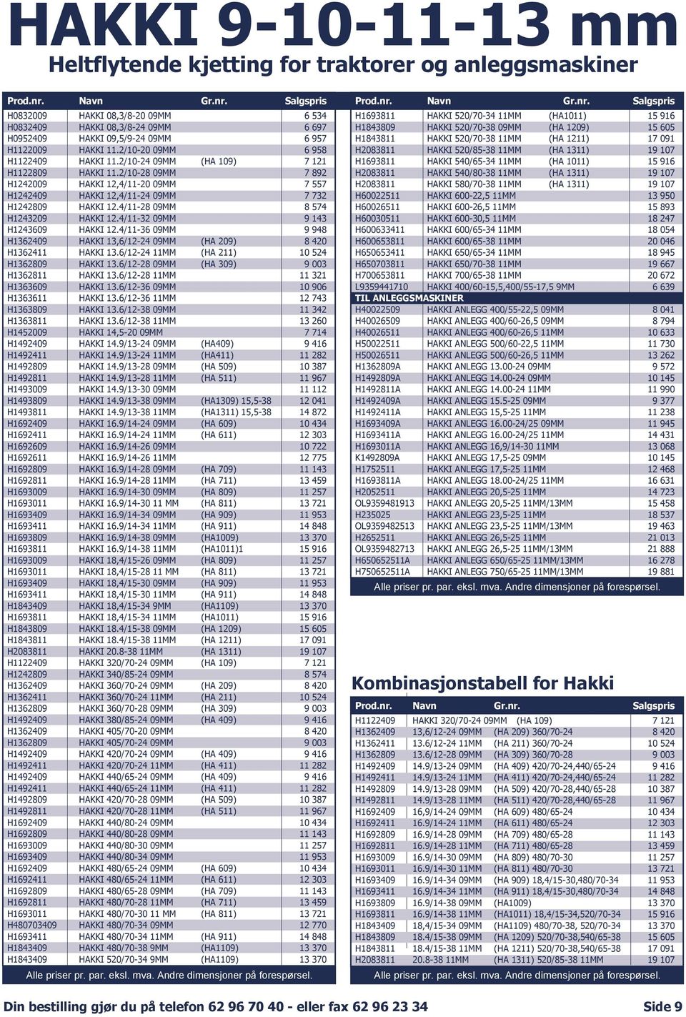 2/10-24 09MM (HA 109) 7 121 H1122809 HAKKI 11.2/10-28 09MM 7 892 H1242009 HAKKI 12,4/11-20 09MM 7 557 H1242409 HAKKI 12,4/11-24 09MM 7 732 H1242809 HAKKI 12.4/11-28 09MM 8 574 H1243209 HAKKI 12.