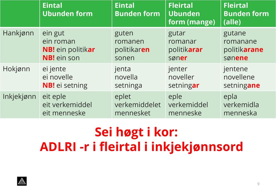 ein son guten romanen politikaren sonen gutar romanar politikarar søner gutane romanane politikarane sønene Hokjønn ei jente ei novelle NB!