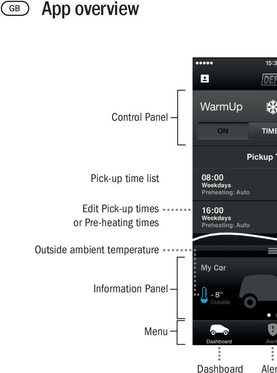 Pre-heating times Outside ambient