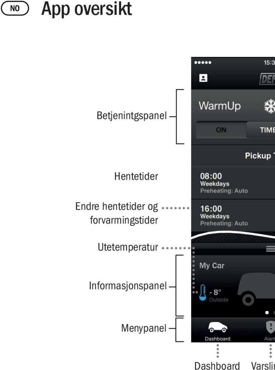 forvarmingstider Utetemperatur