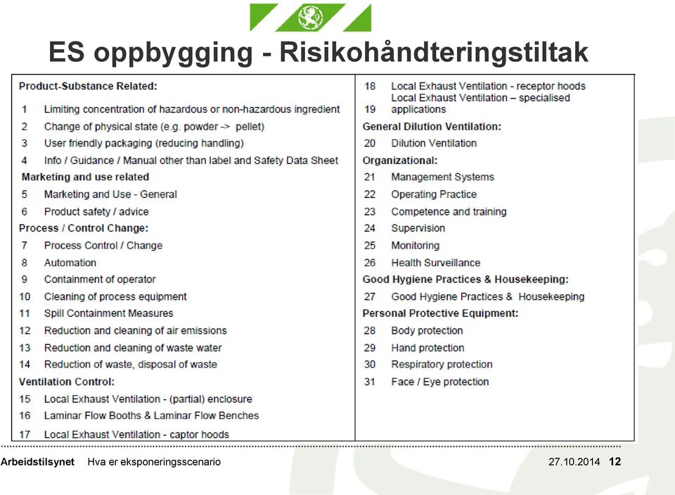 Arbeidstilsynet Hva er