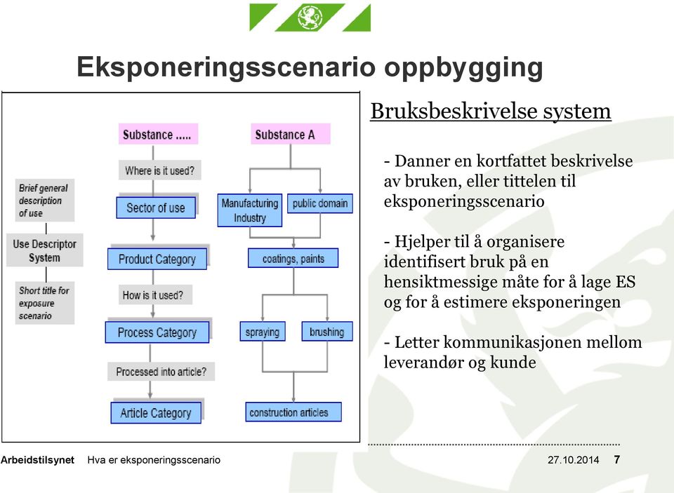 bruk på en hensiktmessige måte for å lage ES og for å estimere eksponeringen - Letter