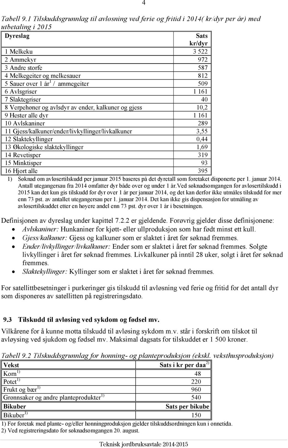 812 5 Sauer over 1 år 1 / ammegeiter 509 6 Avlsgriser 1 161 7 Slaktegriser 40 8 Verpehøner og avlsdyr av ender, kalkuner og gjess 10,2 9 Hester alle dyr 1 161 10 Avlskaniner 289 11