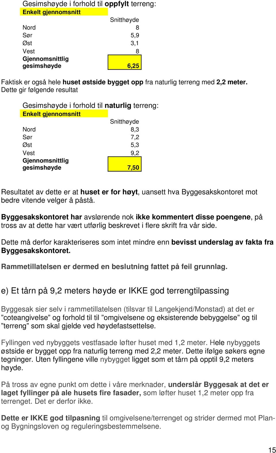 Dette gir følgende resultat Gesimshøyde i forhold til naturlig terreng: Enkelt gjennomsnitt Snitthøyde Nord 8,3 Sør 7,2 Øst 5,3 Vest 9,2 Gjennomsnittlig gesimshøyde 7,50 Resultatet av dette er at