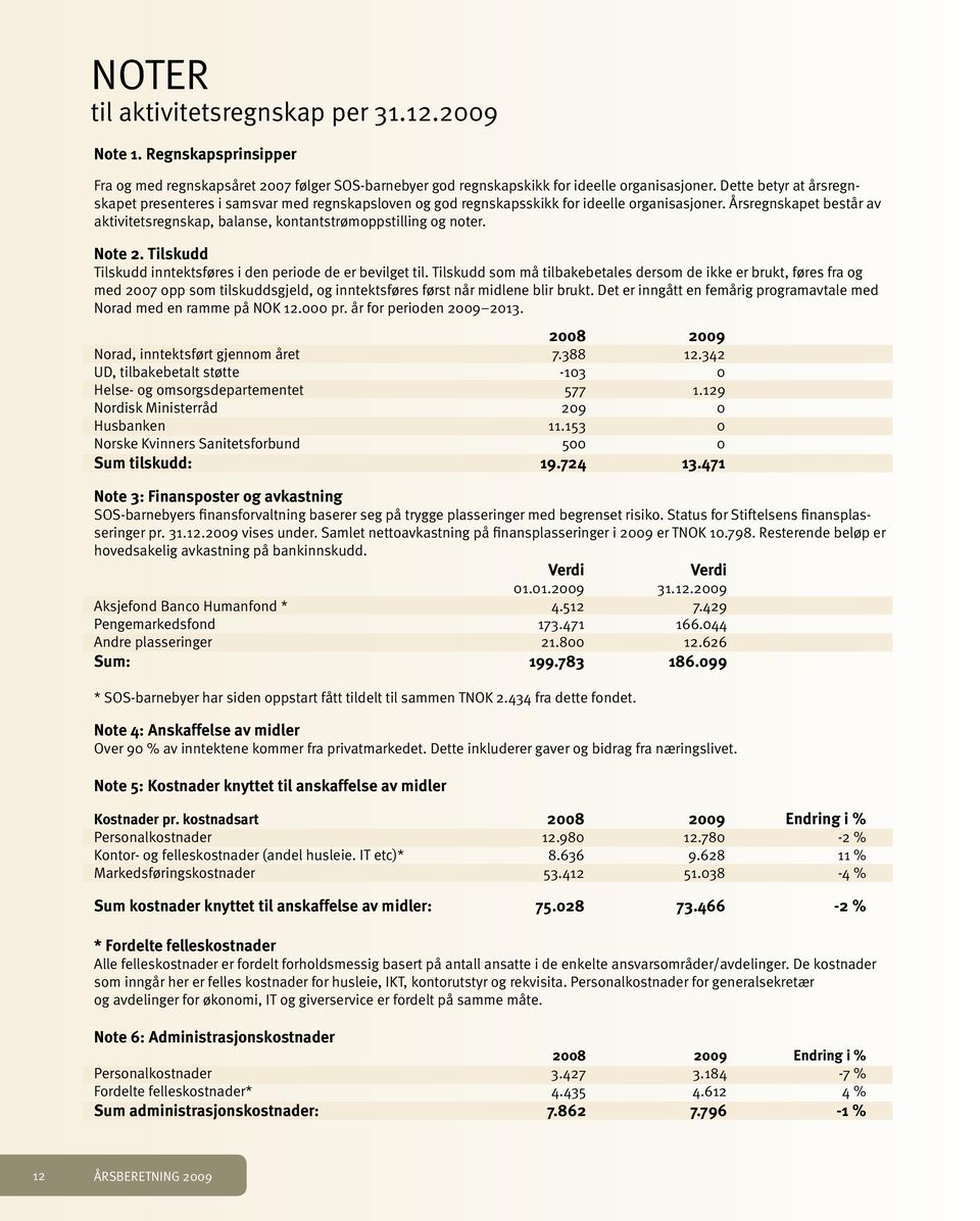 Årsregnskapet består av aktivitetsregnskap, balanse, kontantstrømoppstilling og noter. Note 2. Tilskudd Tilskudd inntektsføres i den periode de er bevilget til.