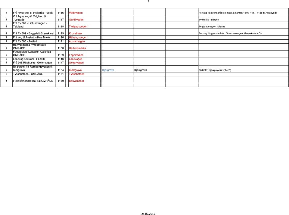 Grønskaret - Os Frå veg til Austad - Øvre Mæle 110 Håhaugsvegen Frå Fv 66 - Austad 111 Austadvegen Hartveitmarka hytteområde OMRÅDE 118 Hartveitmarka Fagerdalen/ Londalen /Geitnipa OMRÅDE 119