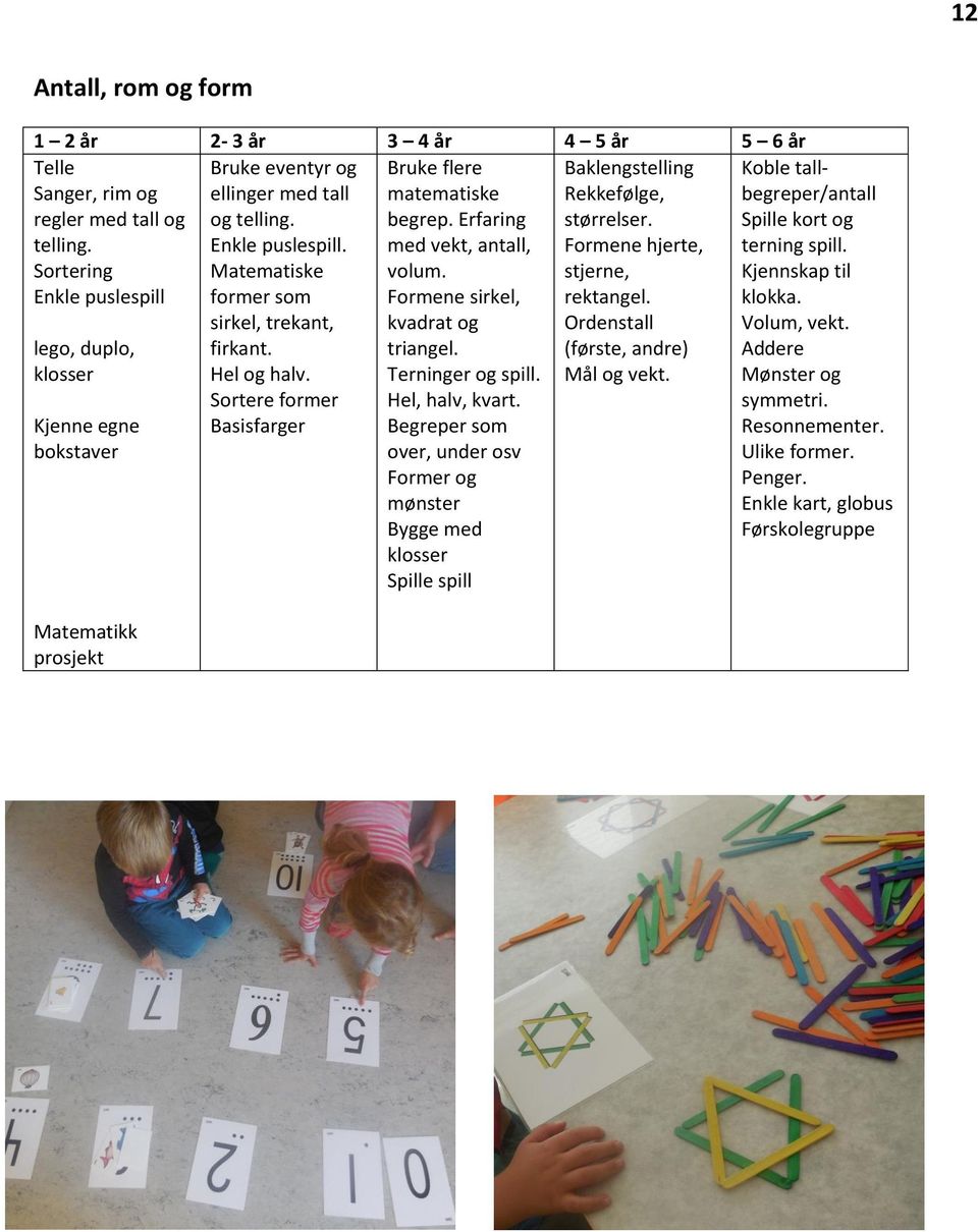 Hel og halv. Sortere former Basisfarger Bruke flere matematiske begrep. Erfaring med vekt, antall, volum. Formene sirkel, kvadrat og triangel. Terninger og spill. Hel, halv, kvart.