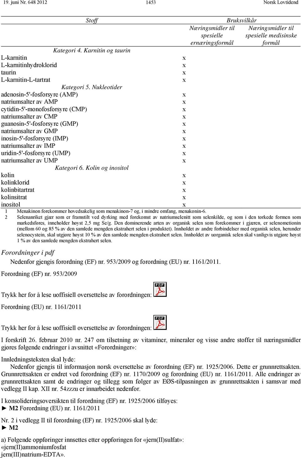 natriumsalter av IMP uridin-5'-fosforsyre (UMP) natriumsalter av UMP Kategori 6.